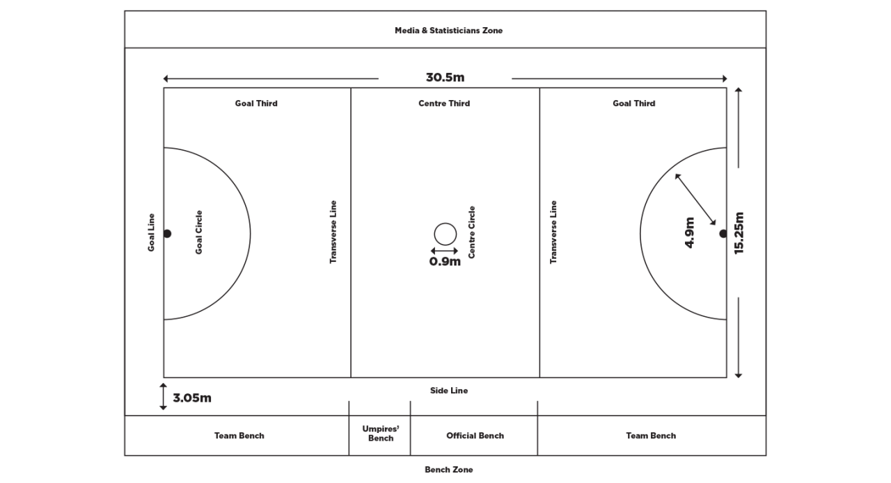 Netball Courts | Genkem Sports